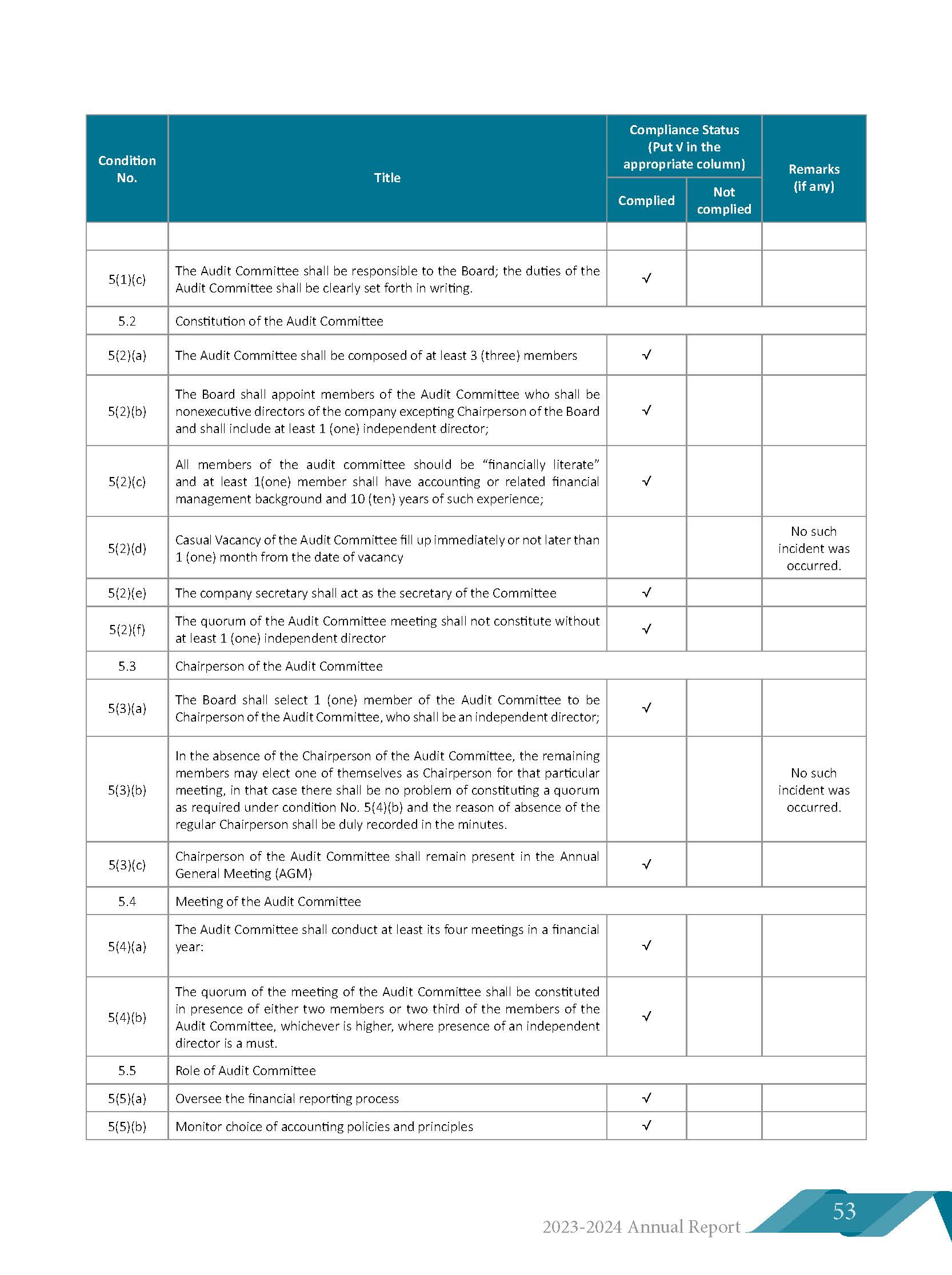 Corporate Governance Document
